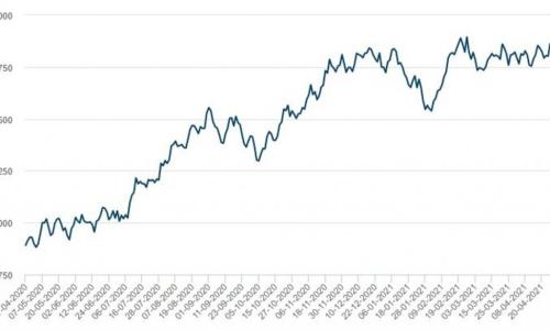Рост цен на Лондонской бирже LME